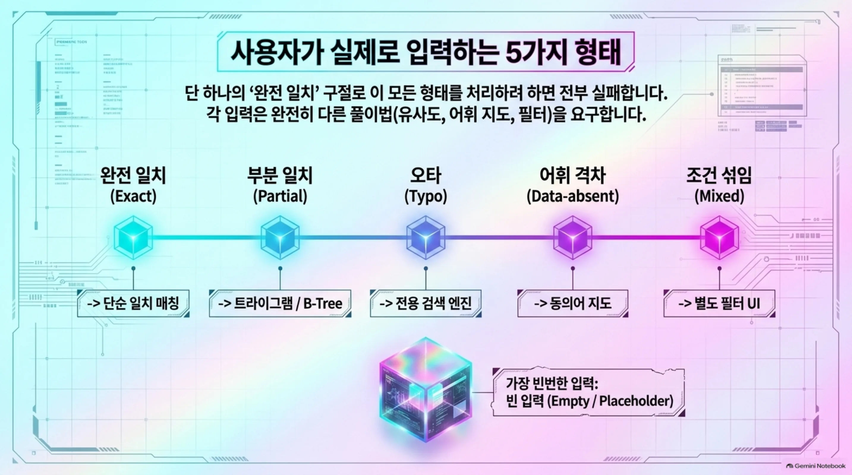 the-search-discipline 슬라이드 4
