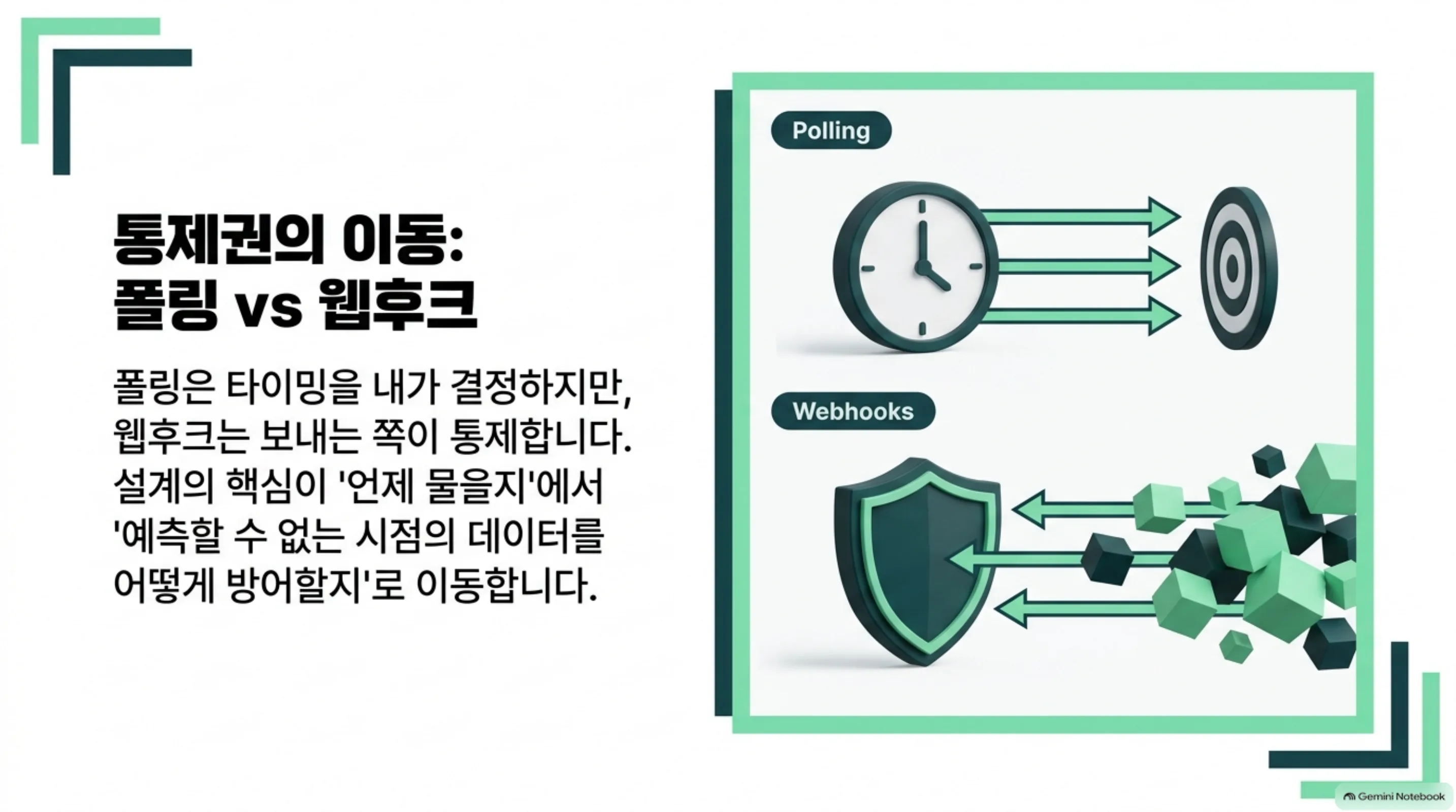 the-webhook-discipline 슬라이드 2