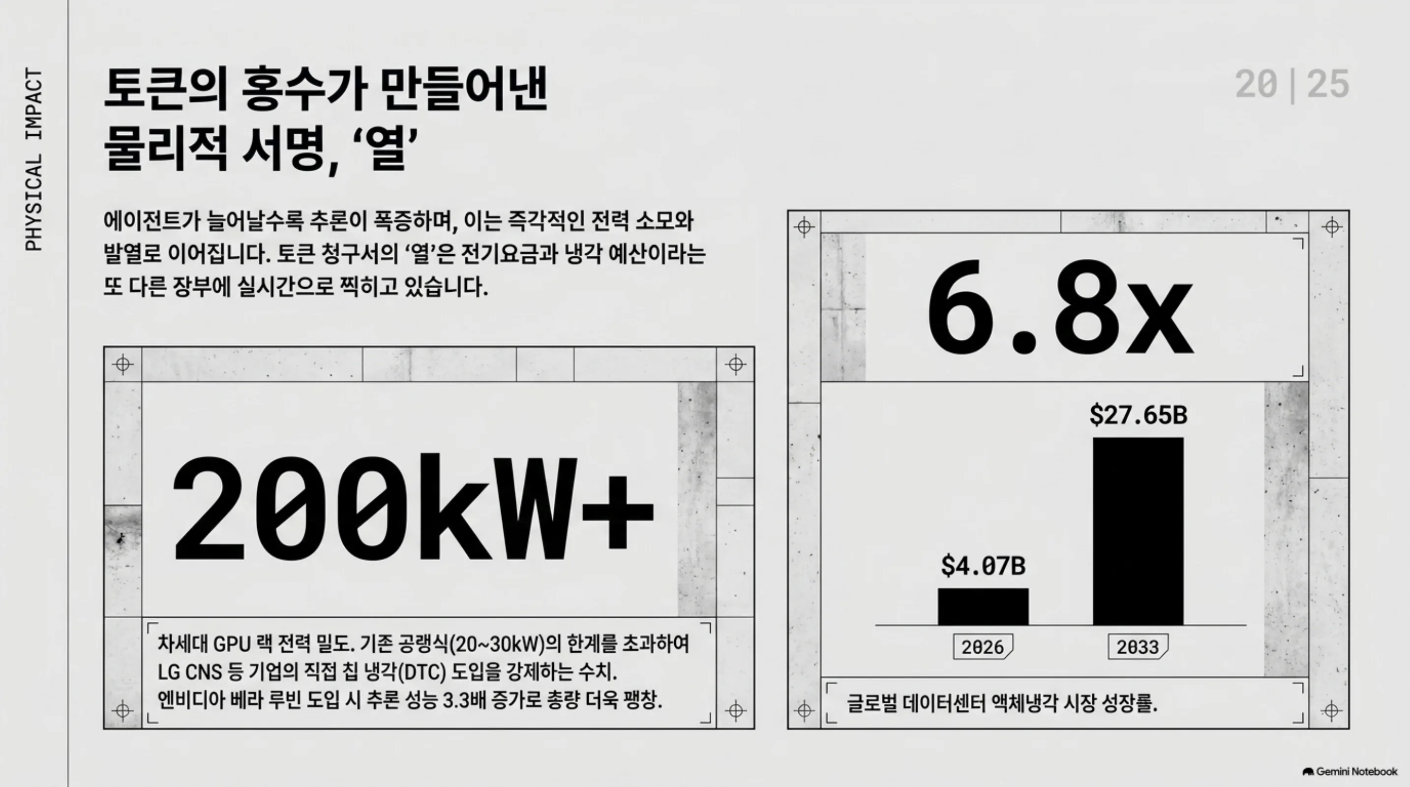 token-deflation-bill-inflation 슬라이드 4
