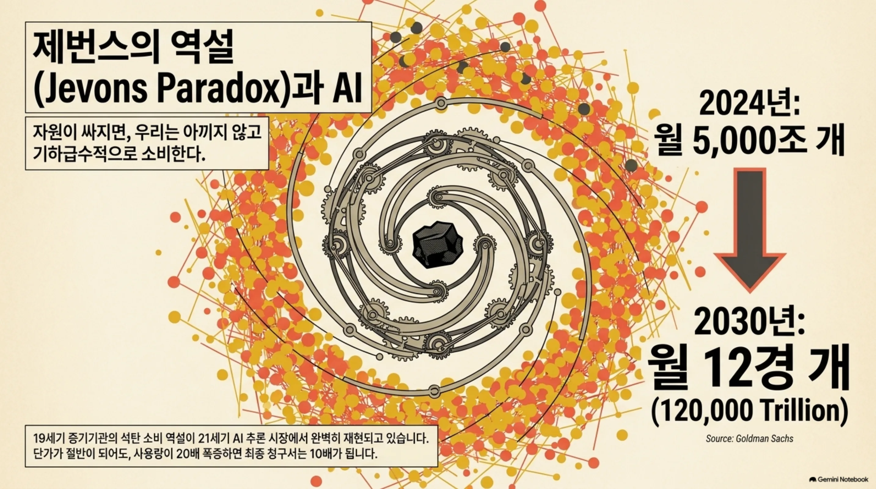 token-price-war-jevons-paradox-inference 슬라이드 3