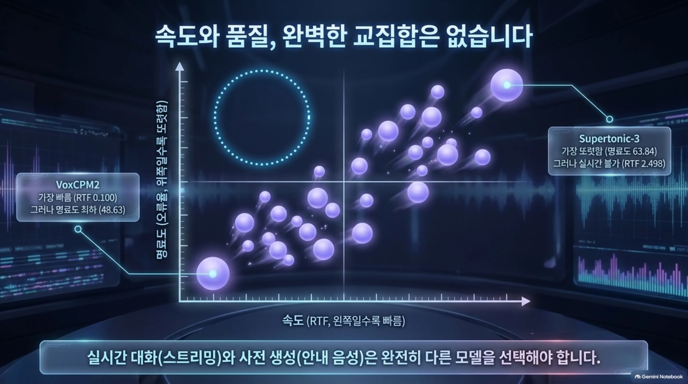 tts-comparison-showcase 슬라이드 3