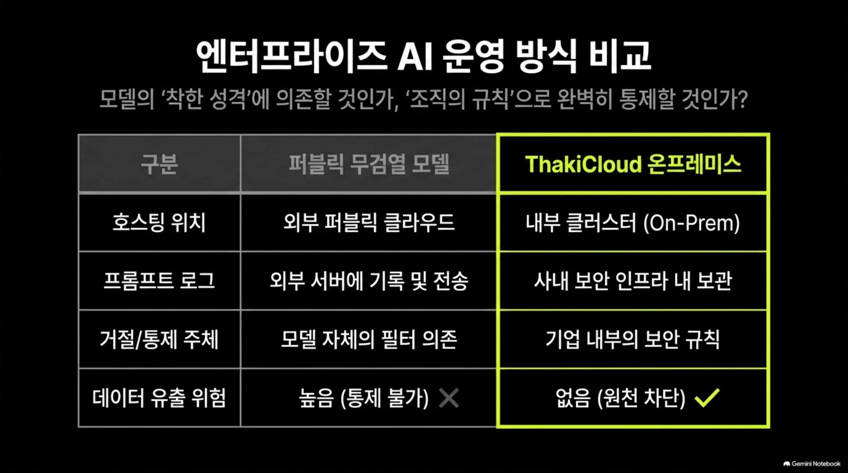 uncensored-leaderboard-one-refusal 슬라이드 4