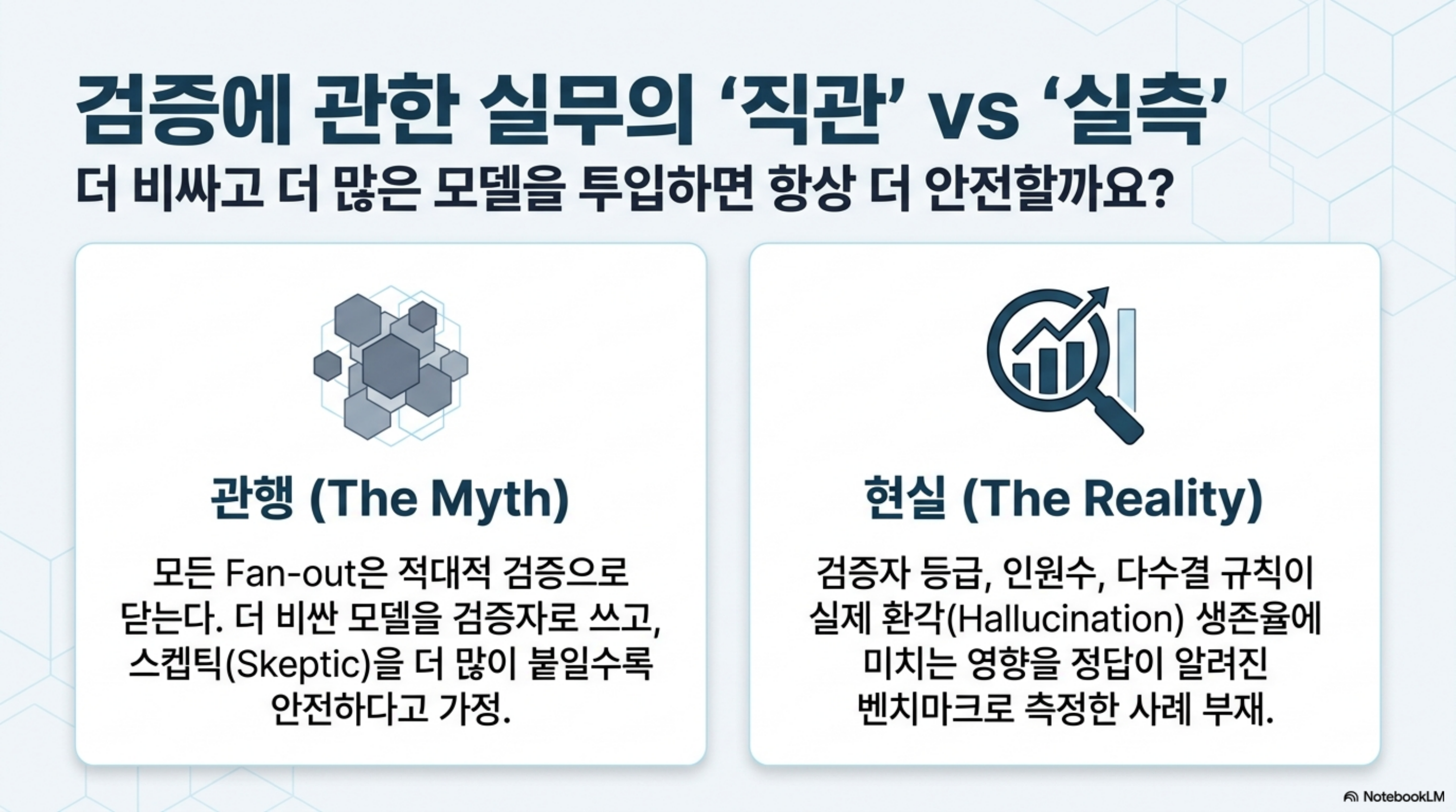 verify-gated-fanout-pareto 슬라이드 2