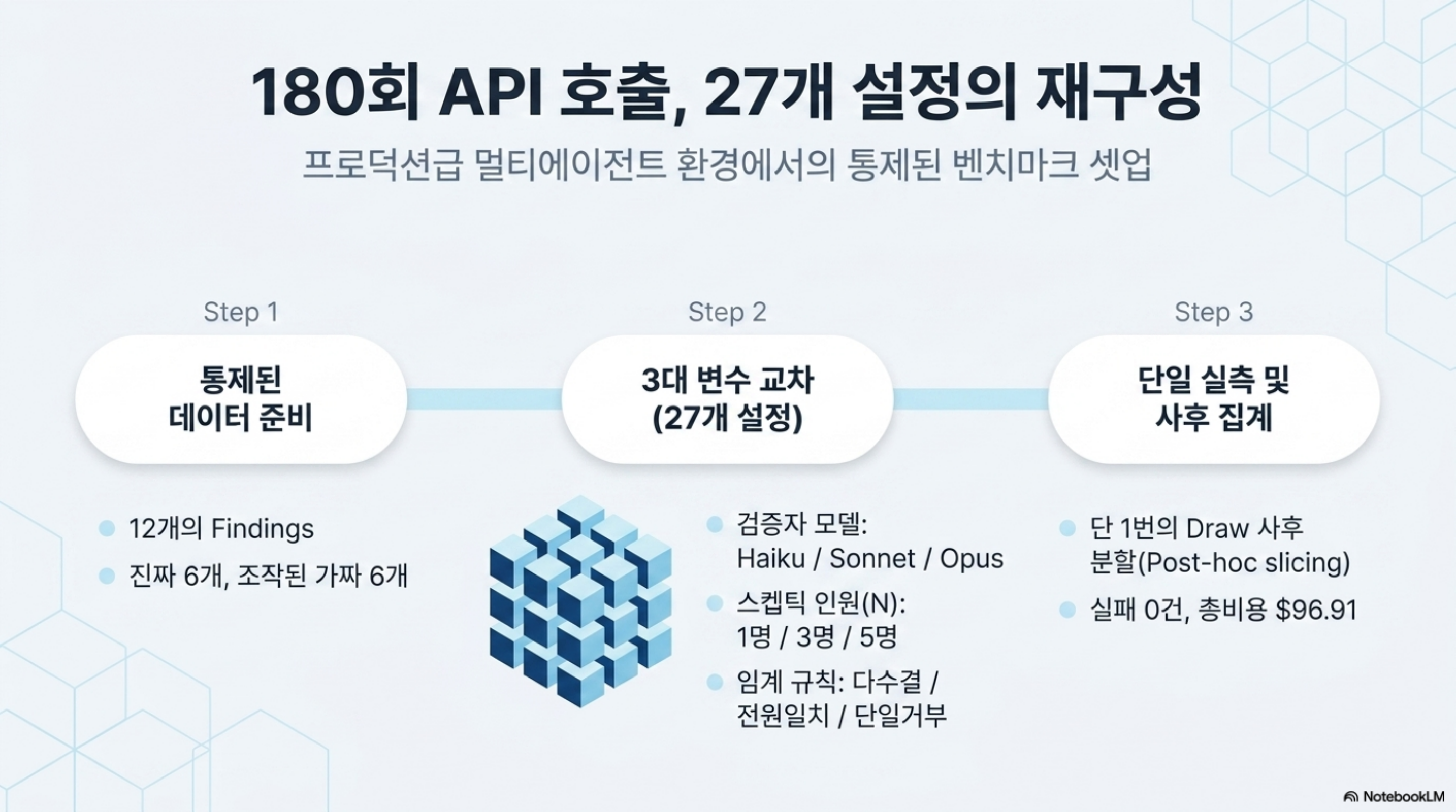verify-gated-fanout-pareto 슬라이드 3