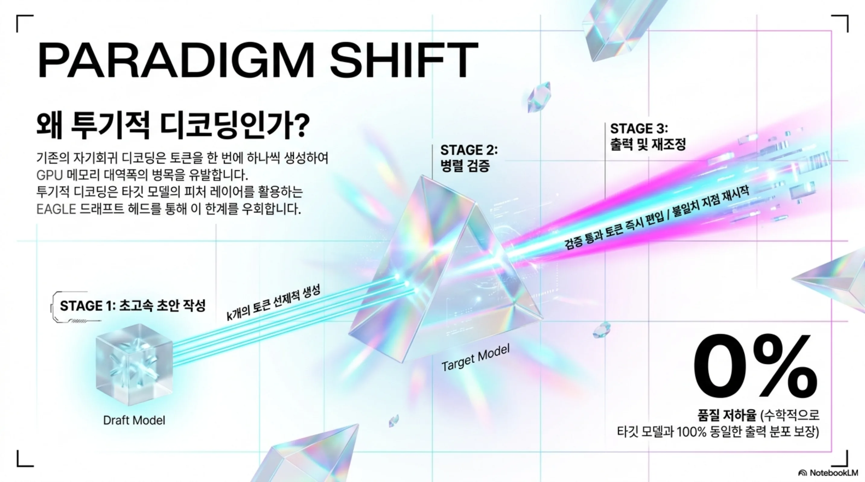 vllm-eagle-speculative-decoding-production 슬라이드 2