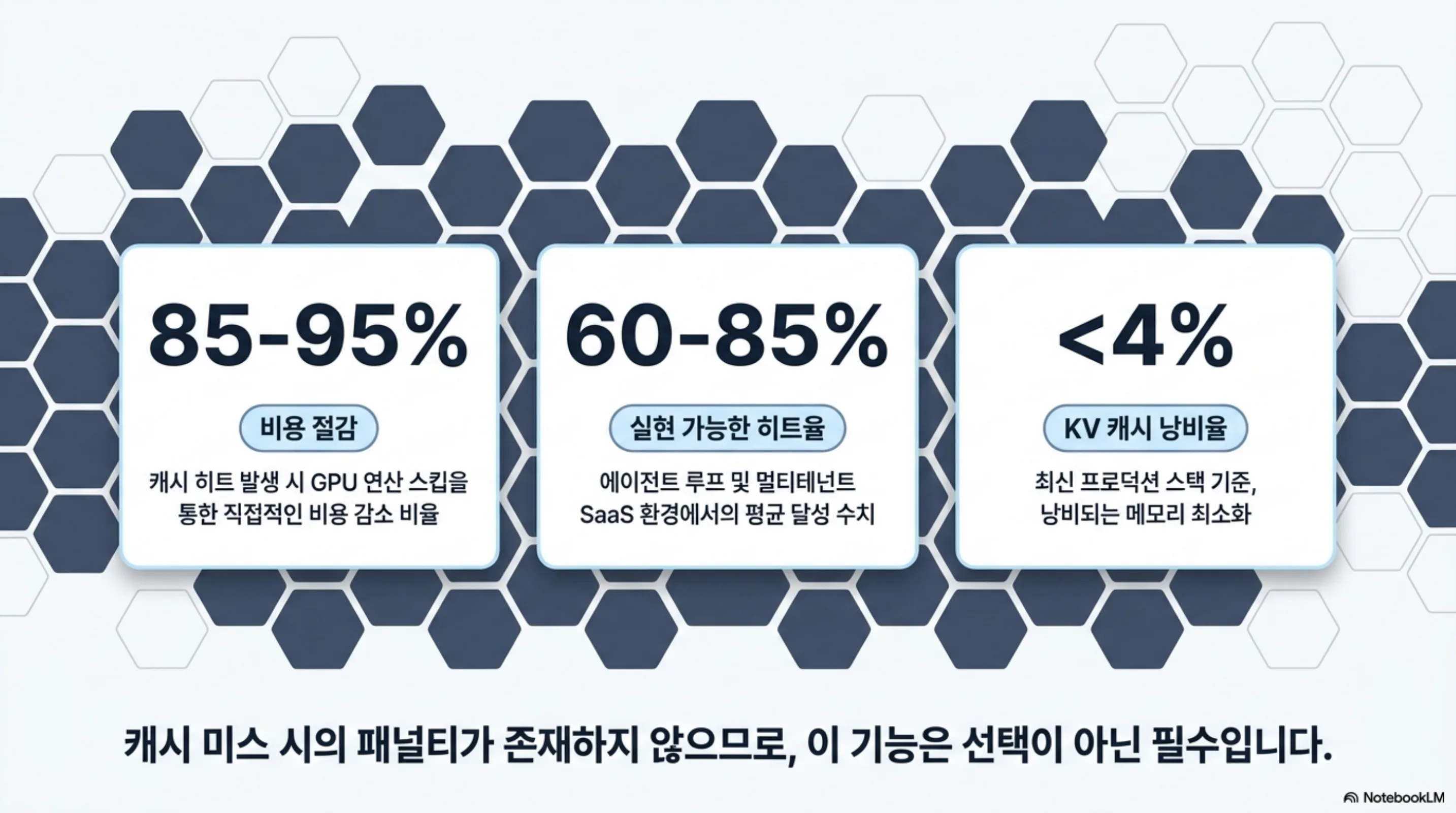 vllm-prefix-caching-kv-reuse-production 슬라이드 2