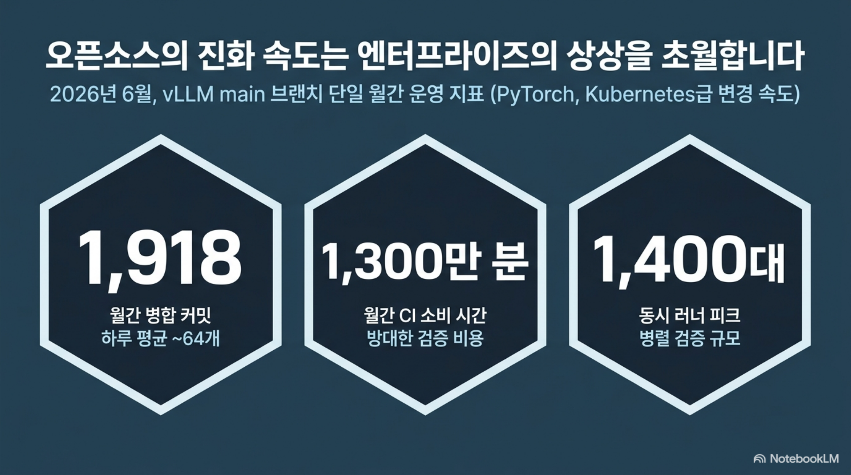 vllm-production-quality-ci-release 슬라이드 2