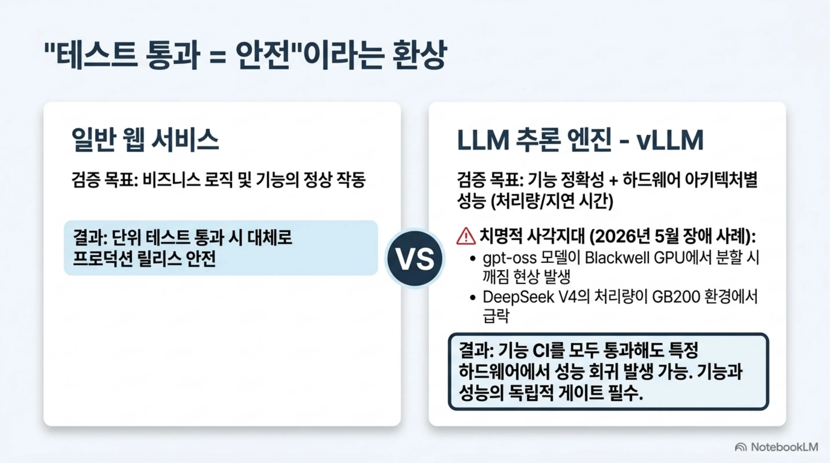 vllm-production-quality-ci-release 슬라이드 3