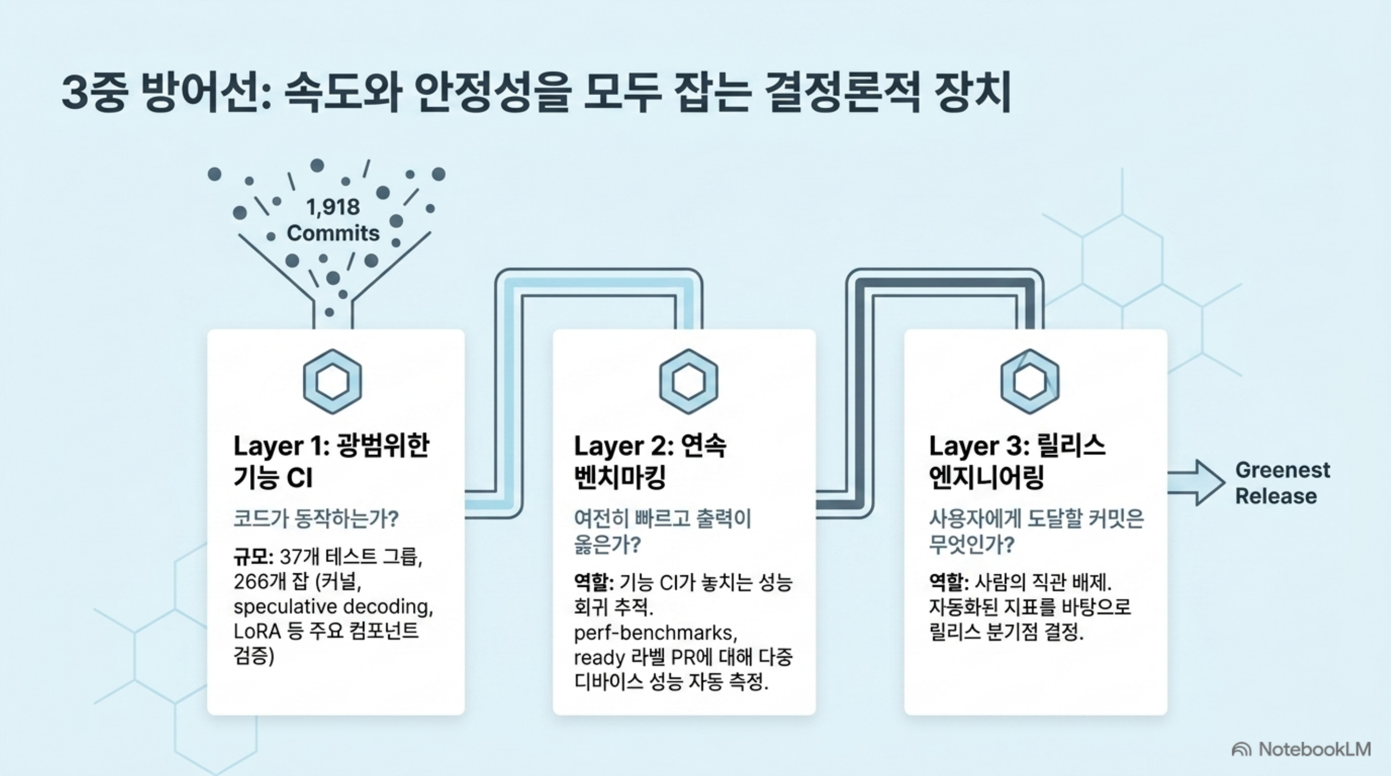 vllm-production-quality-ci-release 슬라이드 4