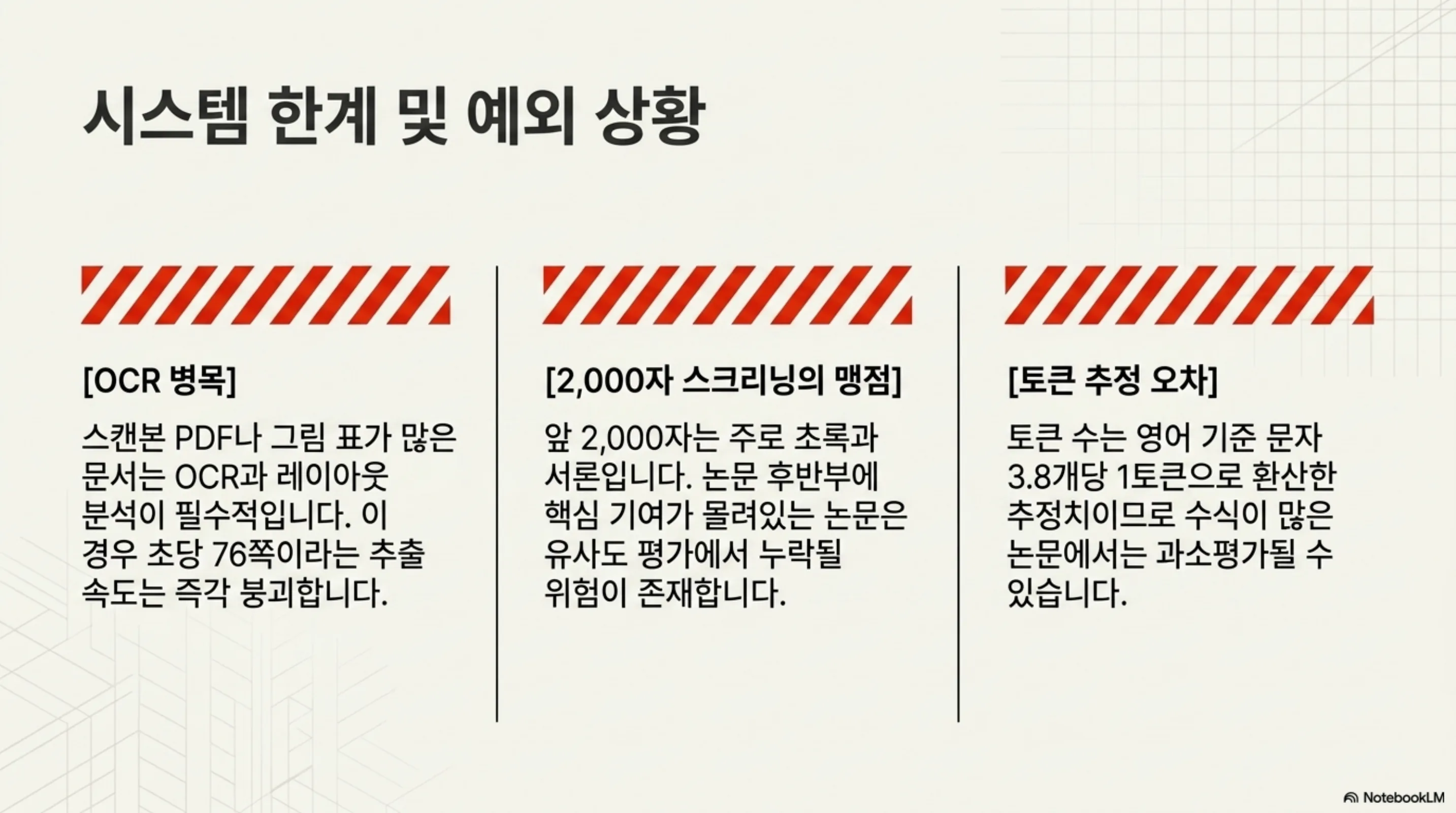 OCR 병목, 스크리닝 맹점, 토큰 추정 오차를 정리한 슬라이드